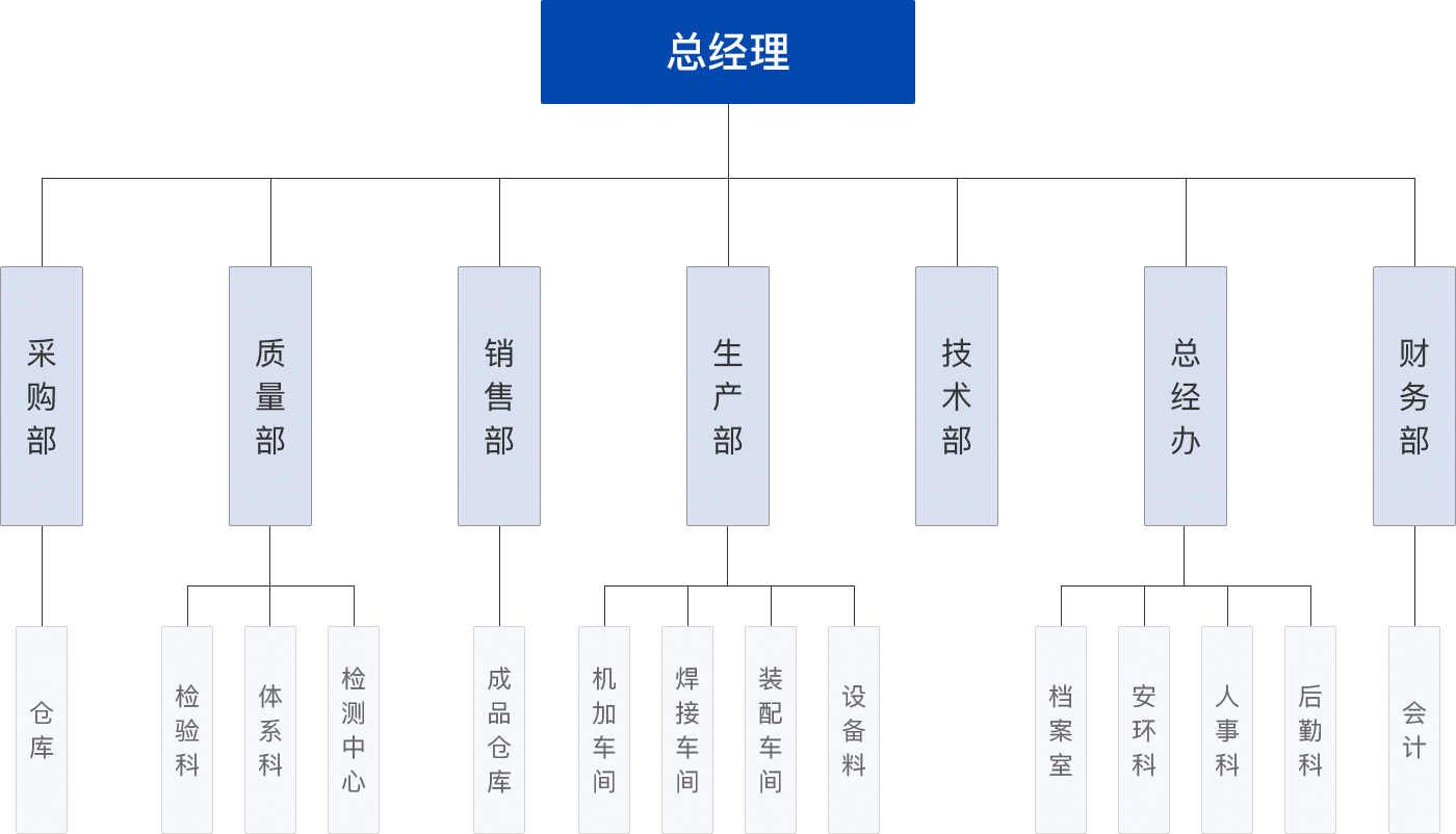 電動汽車后橋總成,電動車前驅(qū),減速箱總成,后軸總成,后驅(qū)動橋總成,微型車后橋總。